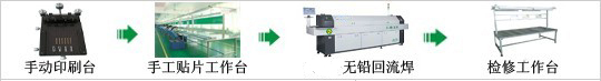  多品種少批量簡(jiǎn)易式低投入人工貼片生產(chǎn)線方案